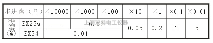 ZX25a、ZX54電阻器