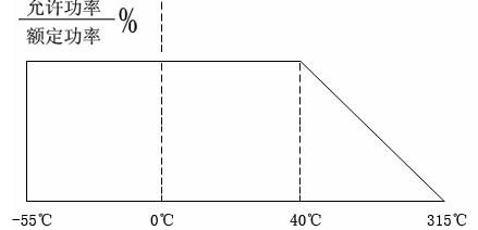 大功率可調電阻