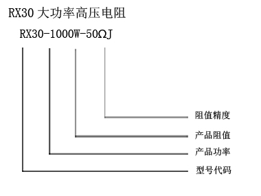 功率電阻