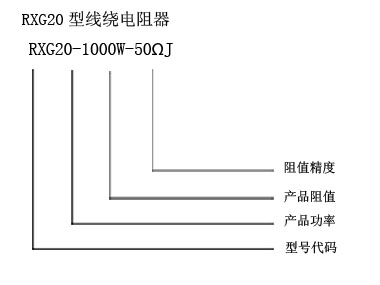 RXG20波紋電阻