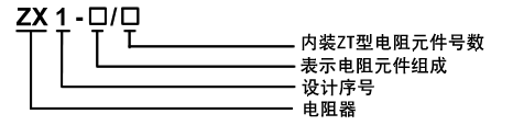 ZX28不銹鋼電阻器