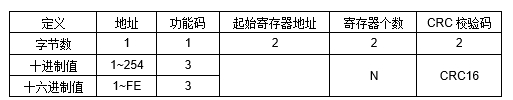 JRE2DR大功率繼電器