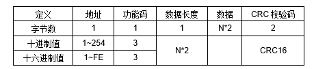 JRE2DR大功率繼電器
