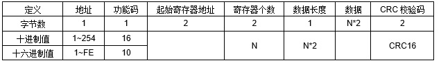 JRE2DR大功率繼電器