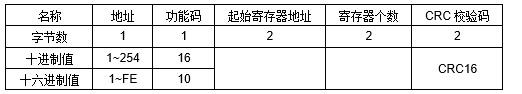 JRE2DR大功率繼電器