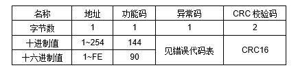 JRE2DR大功率繼電器