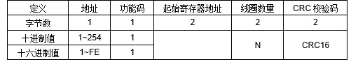 JRE2DR大功率繼電器