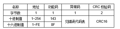 JRE2DR大功率繼電器