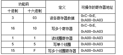 JRE2DR大功率繼電器