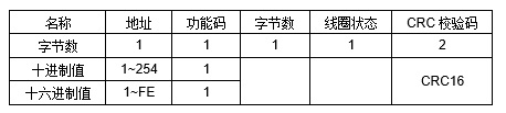 JRE2DR大功率繼電器