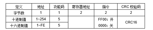 JRE2DR大功率繼電器