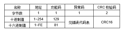 JRE2DR大功率繼電器
