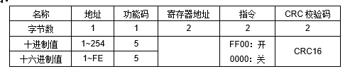 JRE2DR大功率繼電器