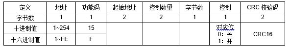 JRE2DR大功率繼電器