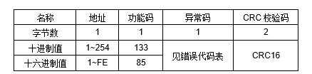 JRE2DR大功率繼電器