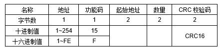 JRE2DR大功率繼電器
