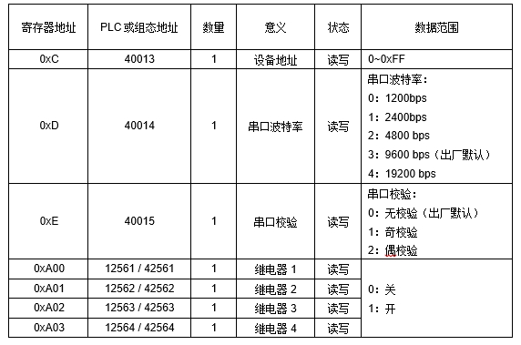 JRE2DR大功率繼電器