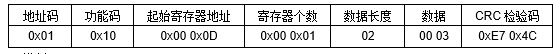 JRE2DR大功率繼電器