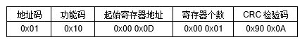 JRE2DR大功率繼電器